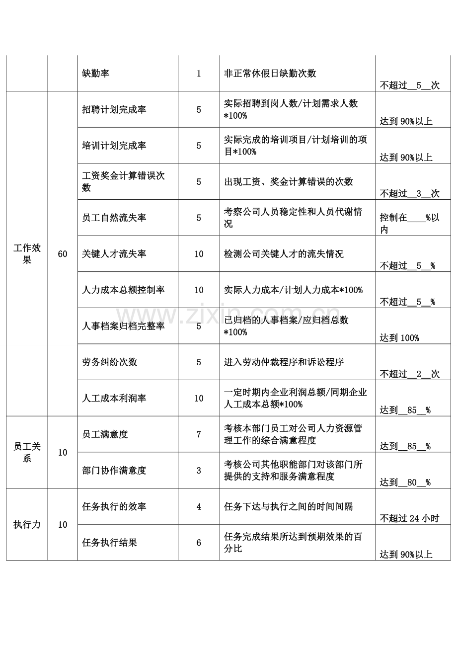 人力资源部经理绩效管理计划.doc_第3页