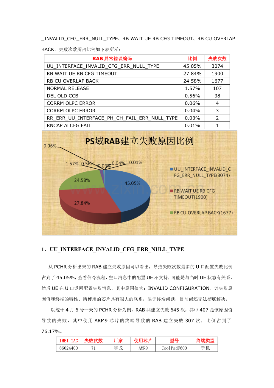 南昌PS域RAB异常失败原因分析.doc_第3页