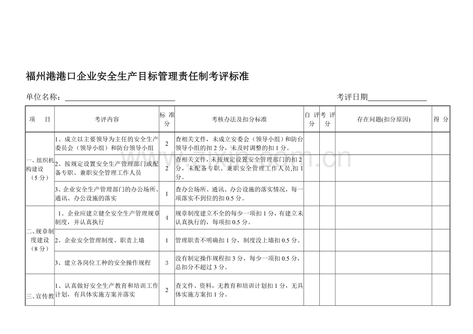 福州港港口企业安全生产目标管理责任制考评标准.doc_第1页