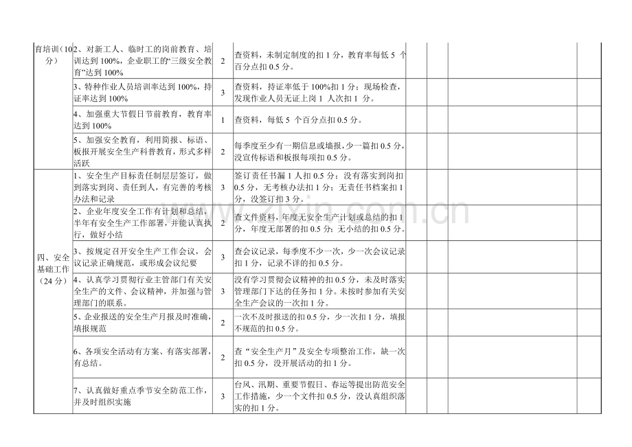 福州港港口企业安全生产目标管理责任制考评标准.doc_第2页