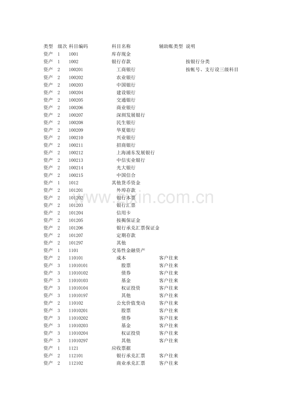 房地产会计科目设置.doc_第2页