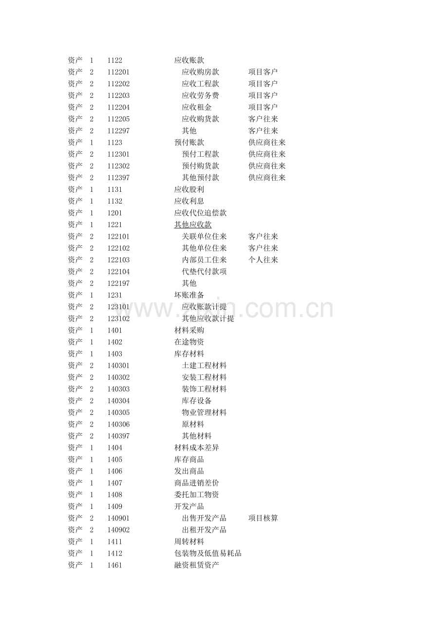 房地产会计科目设置.doc_第3页