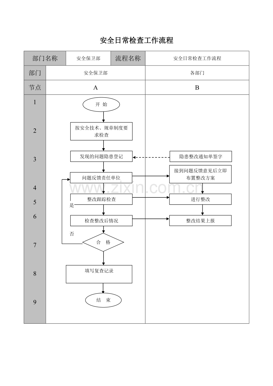 安全管理工作流程图.doc_第2页