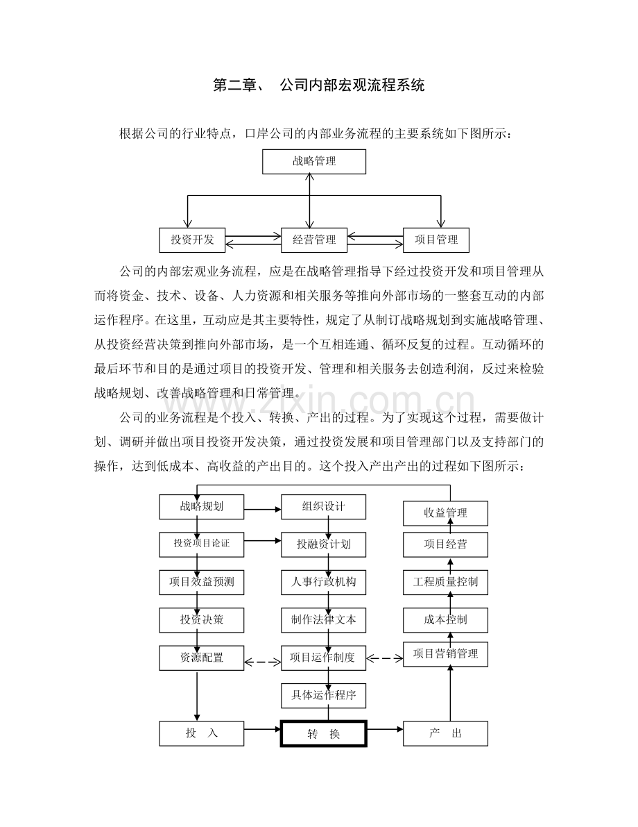 13口岸公司业务运作流程.doc_第3页