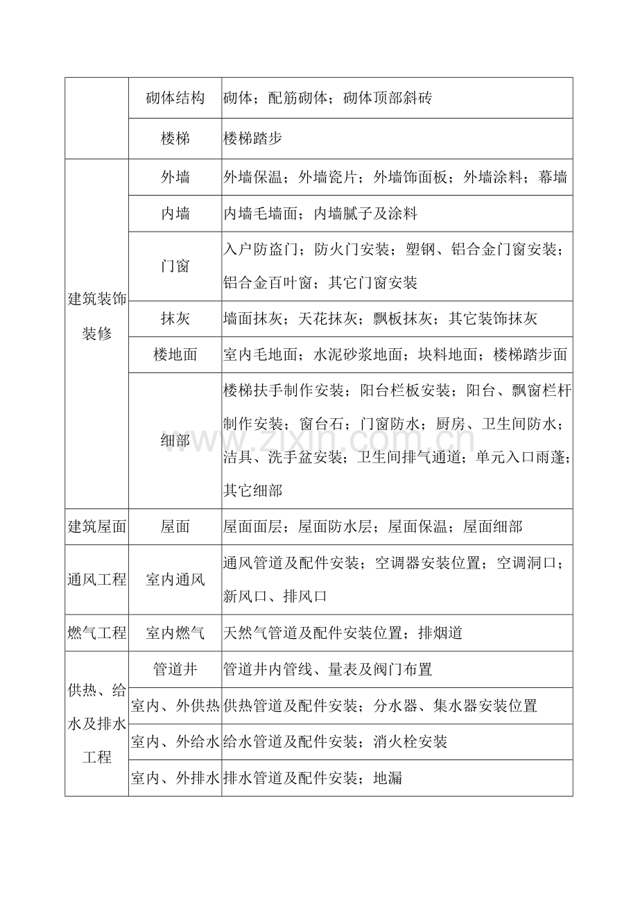 工程样板管理制度.doc_第3页