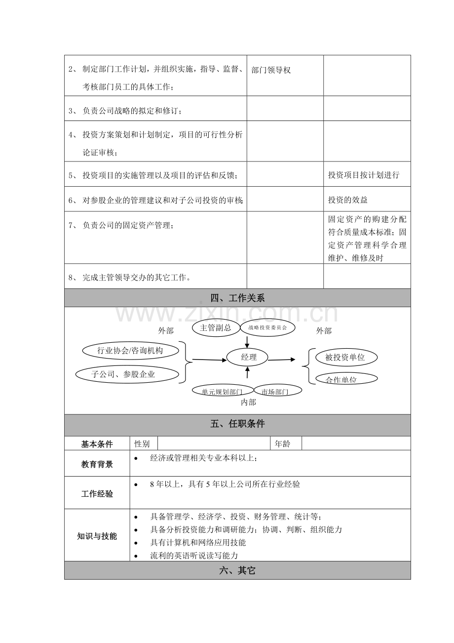 岗位说明书模板1.doc_第2页