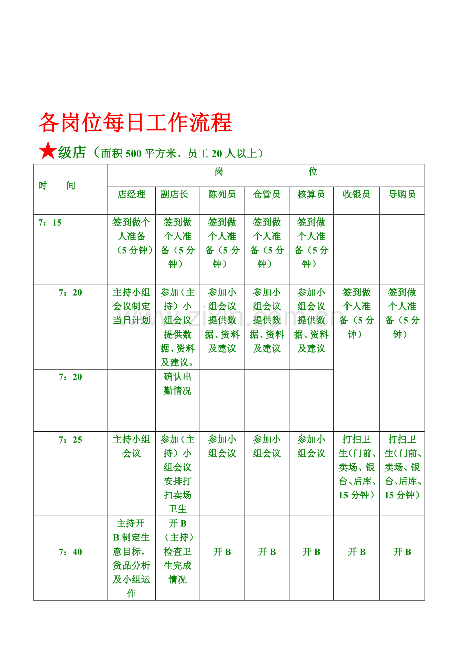 各岗位每日工作流程.doc_第1页