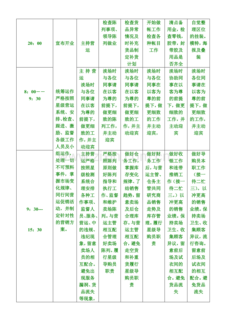 各岗位每日工作流程.doc_第2页