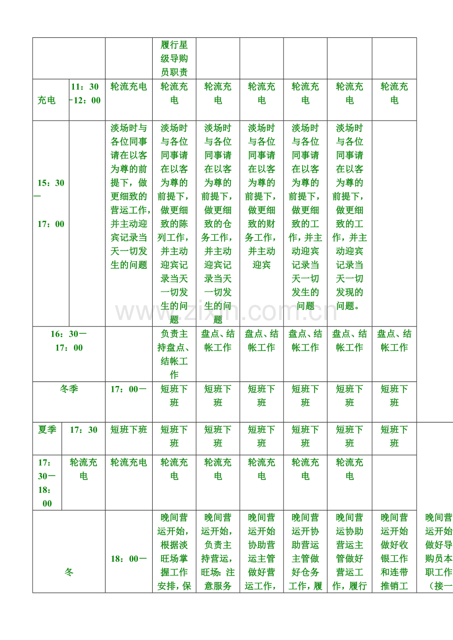 各岗位每日工作流程.doc_第3页