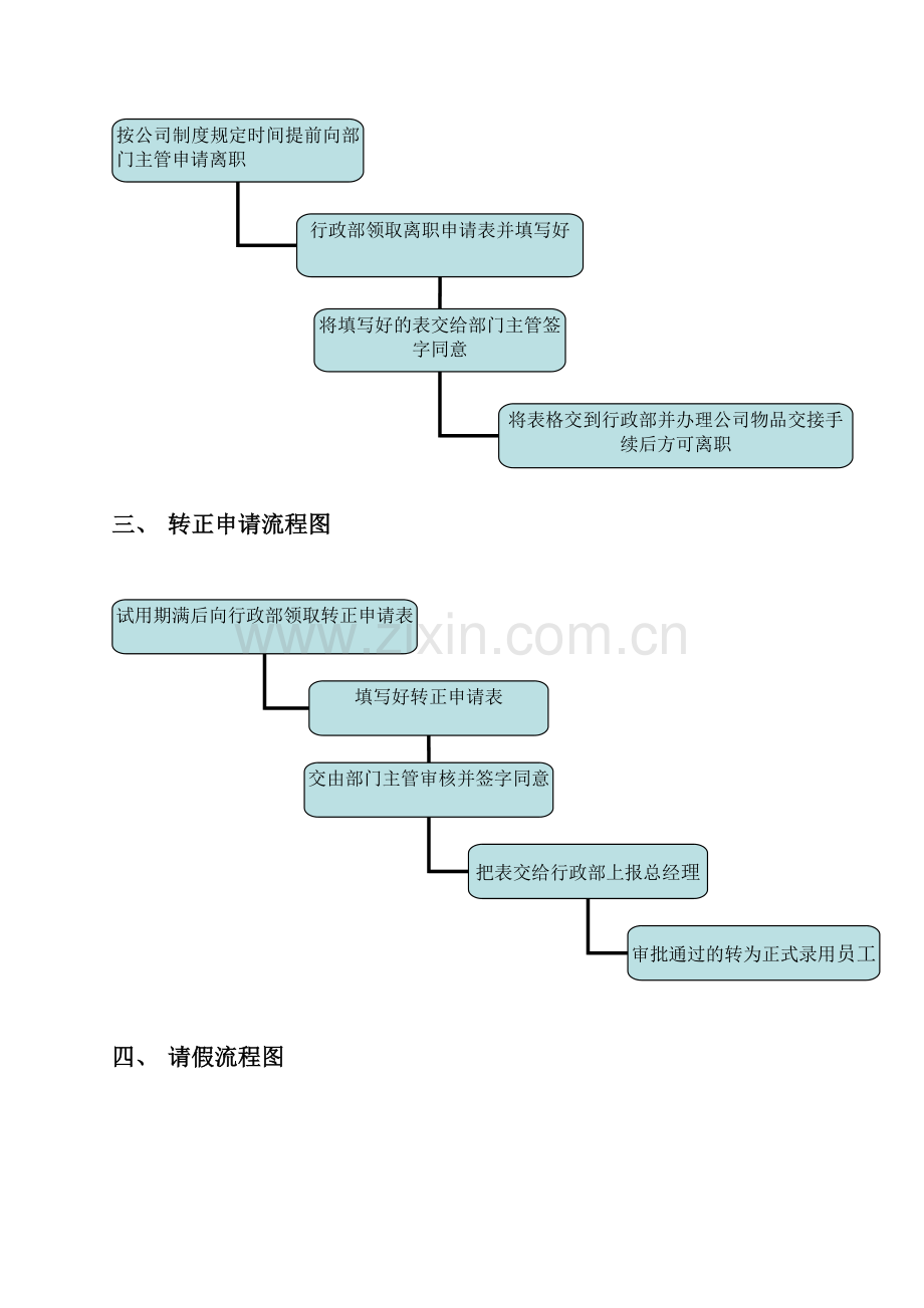 办公室行政制度流程图.doc_第2页