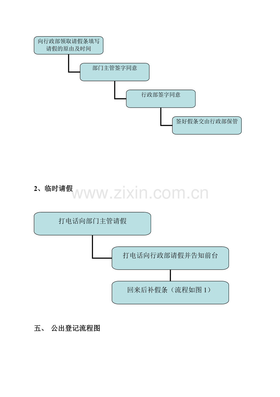 办公室行政制度流程图.doc_第3页