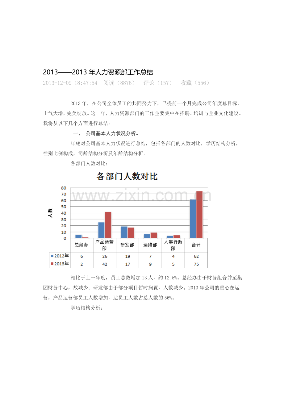 2013人力资源部工作总结.doc_第1页