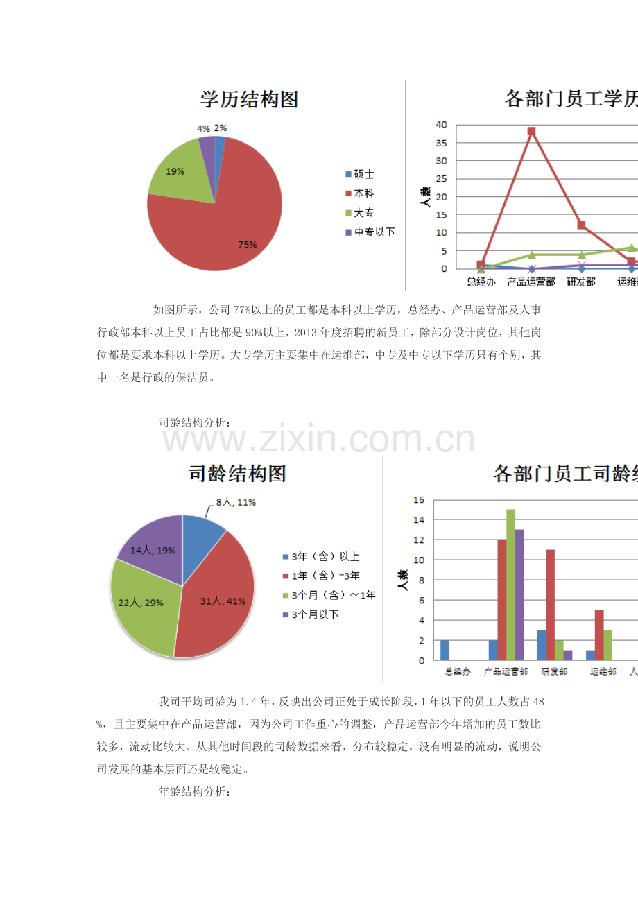 2013人力资源部工作总结.doc_第2页