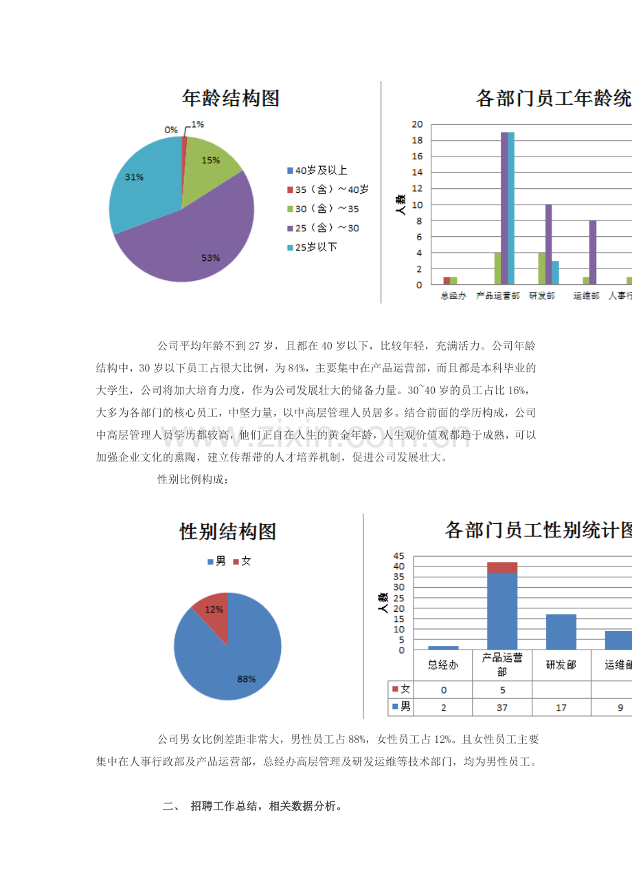 2013人力资源部工作总结.doc_第3页