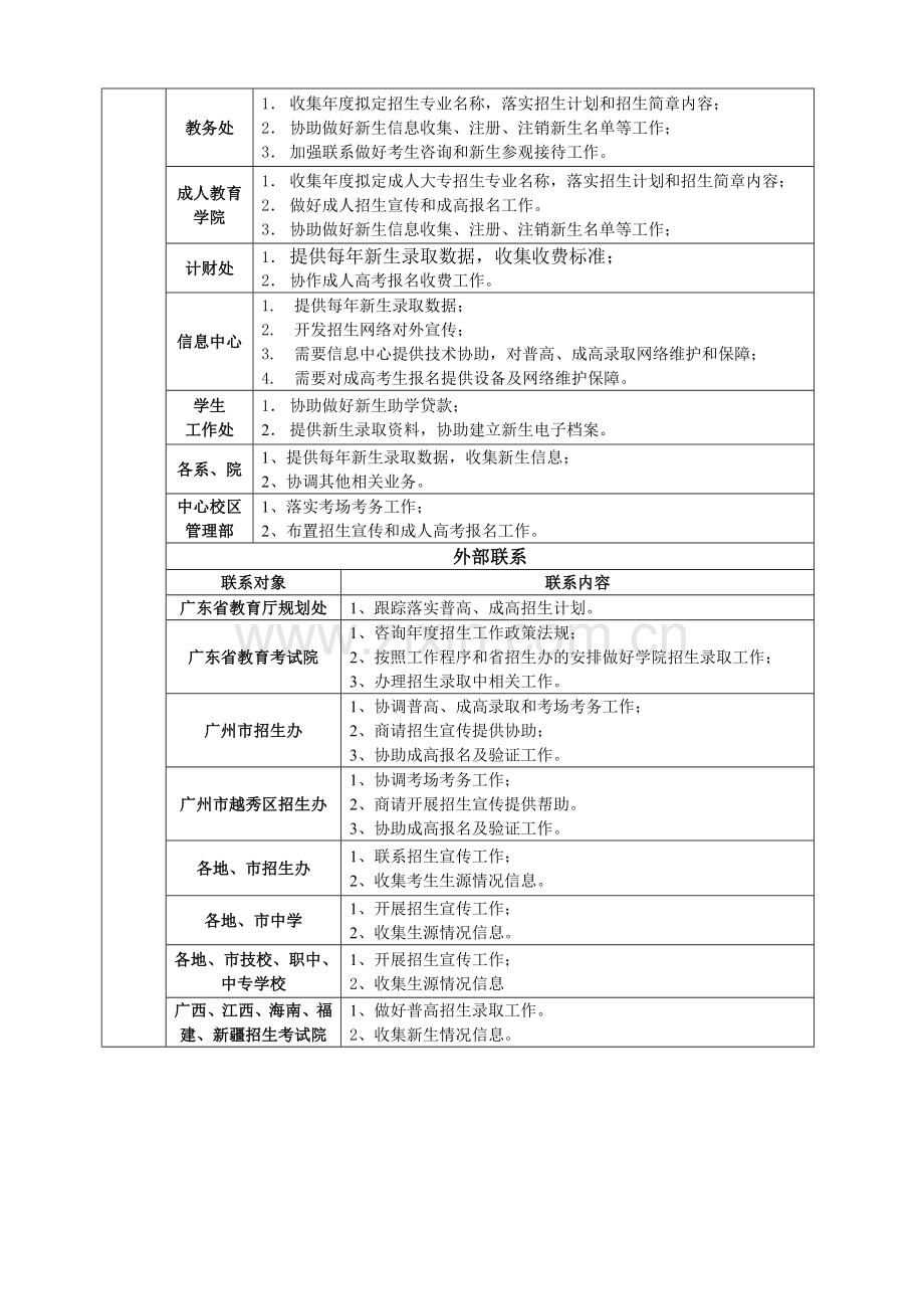 广州工程技术职业学院招生办主任岗位标准.doc_第2页