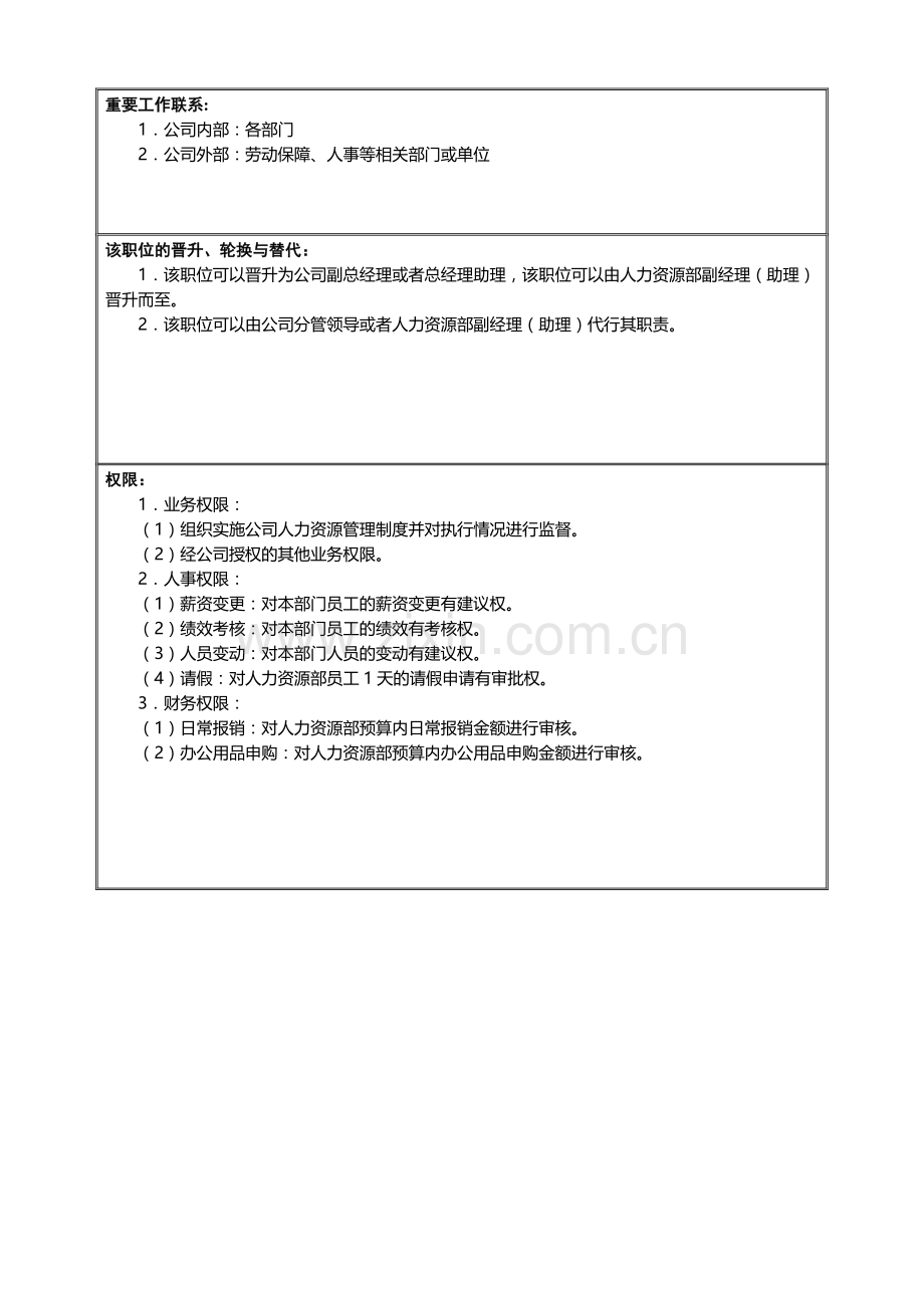 05人力资源部岗位说明书(修改).doc_第2页