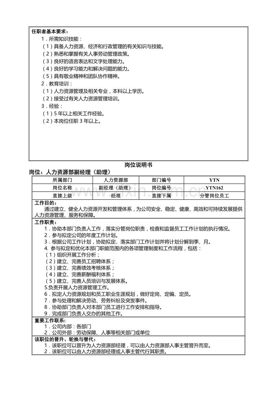 05人力资源部岗位说明书(修改).doc_第3页