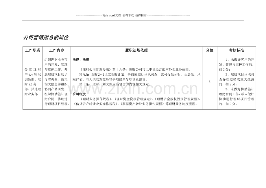 公司营销副总裁岗位---职位说明书.doc_第1页