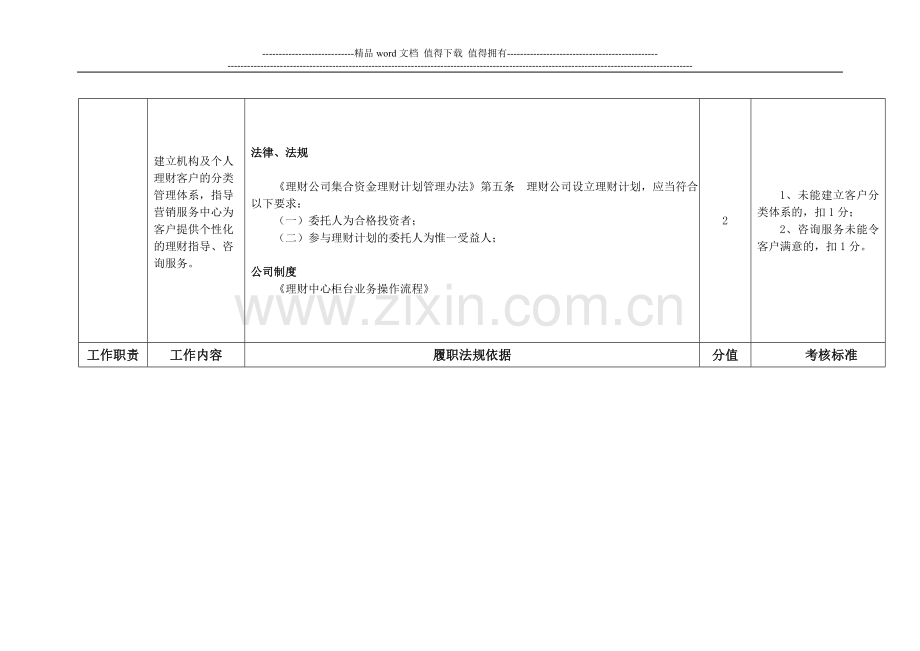 公司营销副总裁岗位---职位说明书.doc_第2页