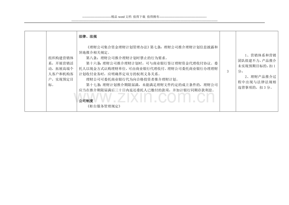 公司营销副总裁岗位---职位说明书.doc_第3页