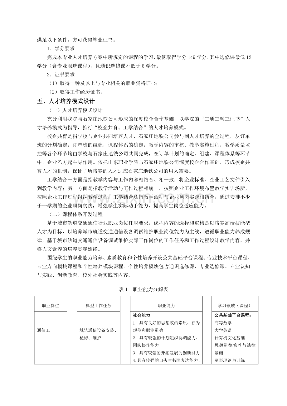 城市轨道交通通信信号人才培养方案.doc_第3页