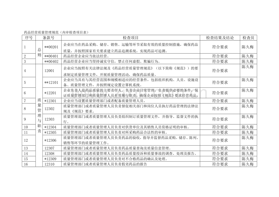 2017年内审报告检查表(零售企业).doc_第1页