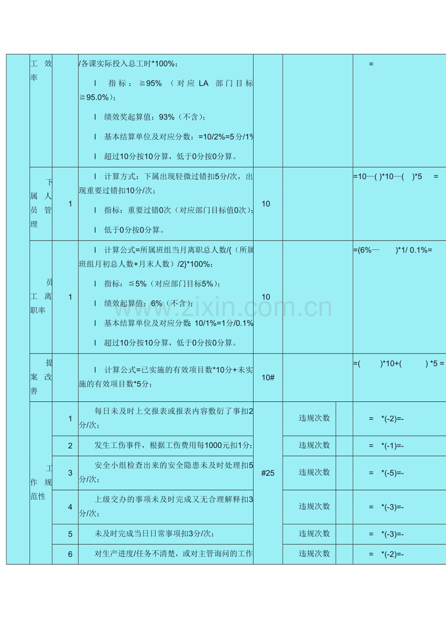 绩效考核表-生产部班长、组长.doc_第2页