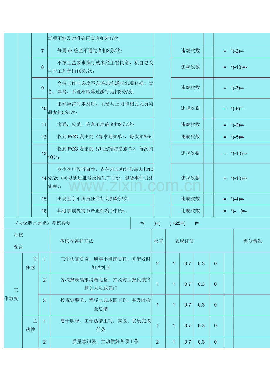 绩效考核表-生产部班长、组长.doc_第3页