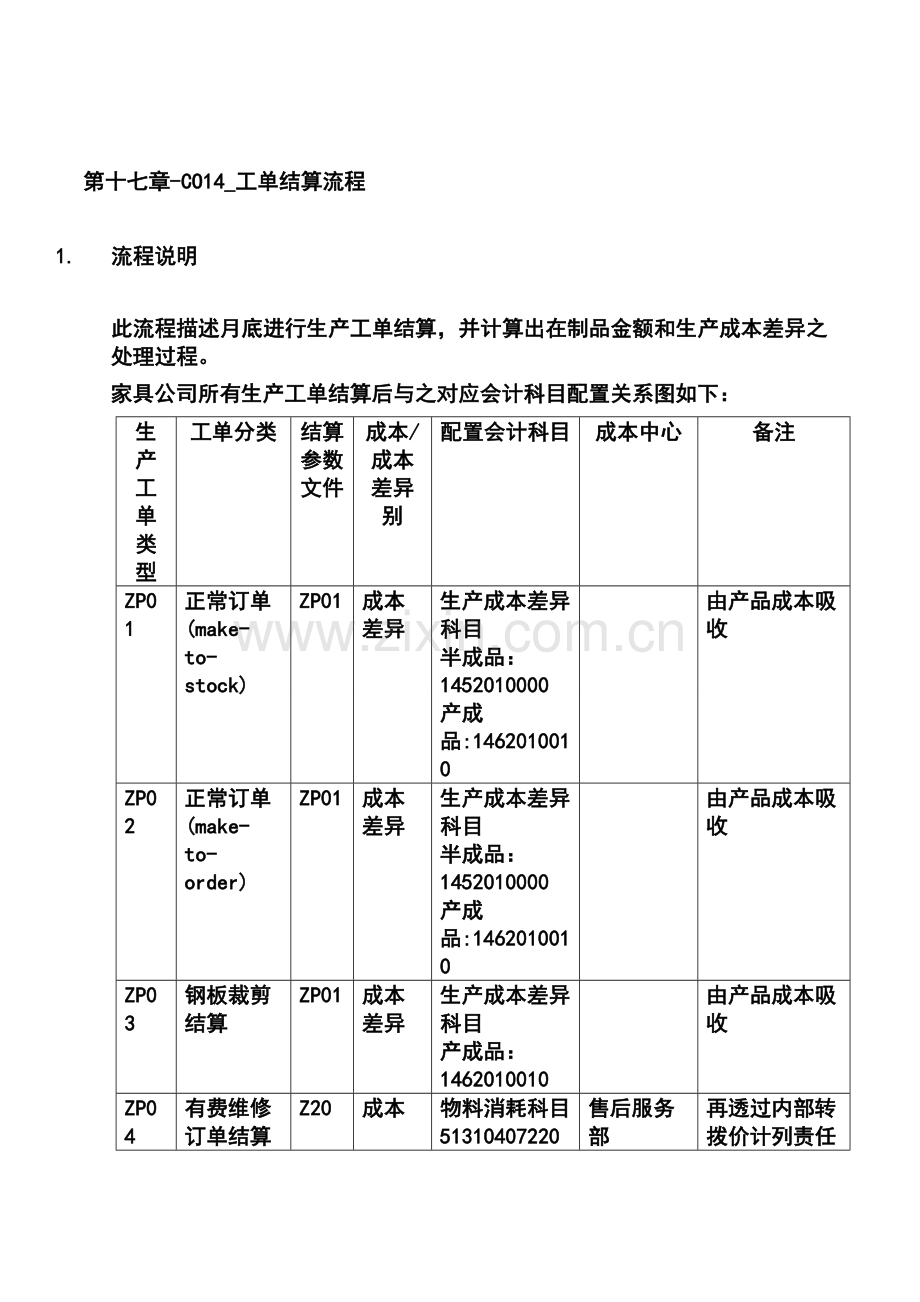 第十七章-CO14-工单结算流程.doc_第1页