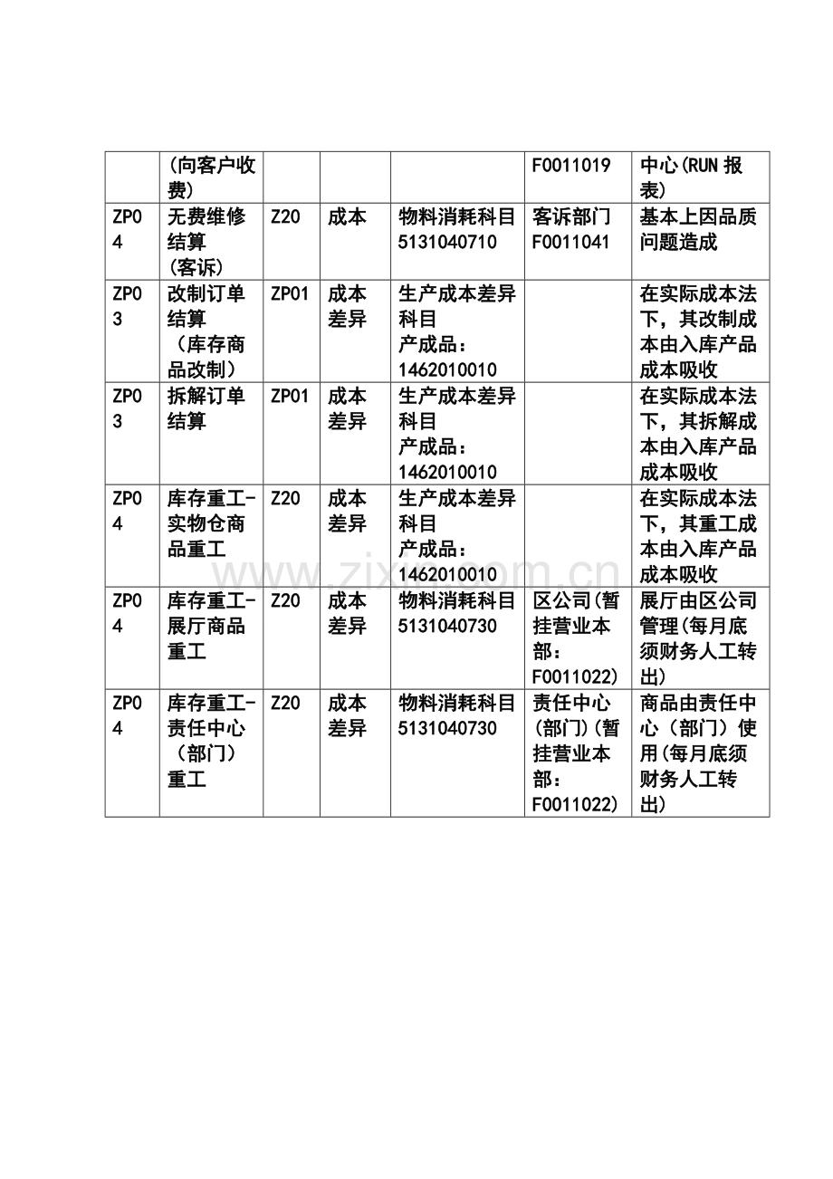 第十七章-CO14-工单结算流程.doc_第2页