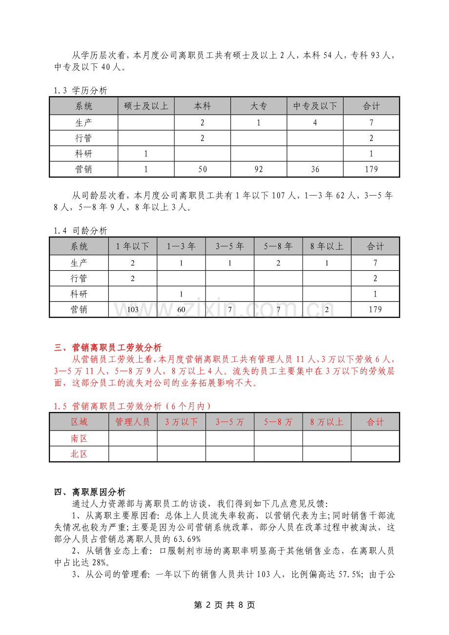 公司离职率分析报告以及解决方案(公开).doc_第2页