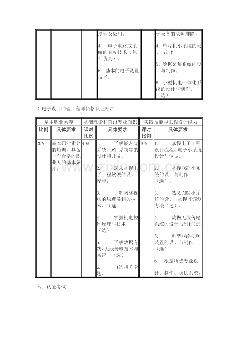 4-初级电子设计工程师认证标准.doc_第3页