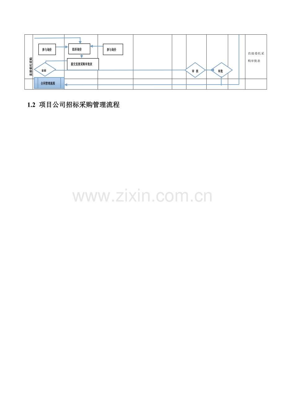 20150727采购管理流程(草案).doc_第2页