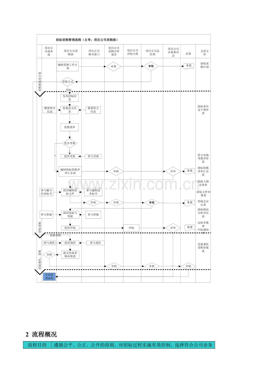 20150727采购管理流程(草案).doc_第3页
