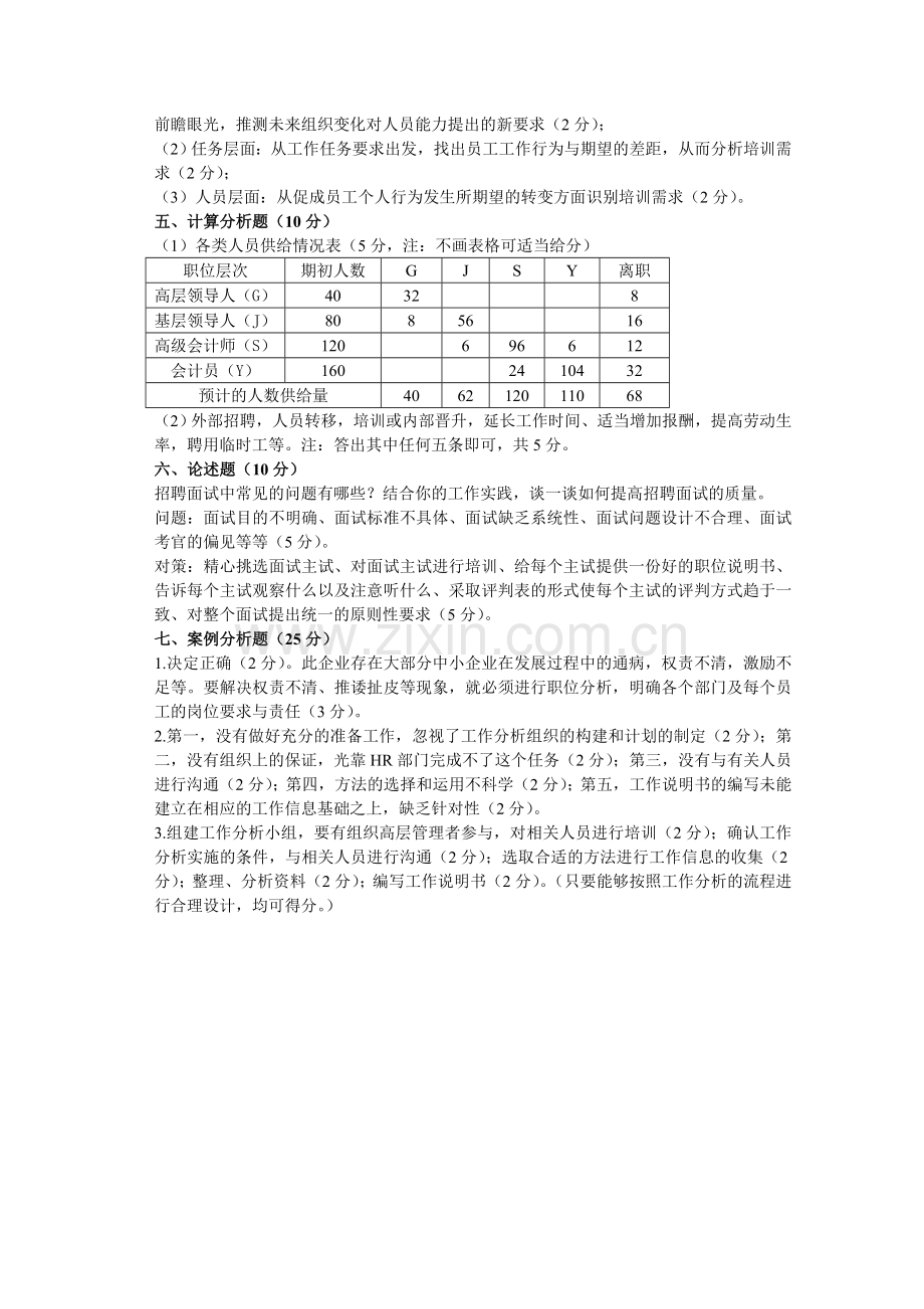 MBA人力资源管理A卷答案.doc_第3页