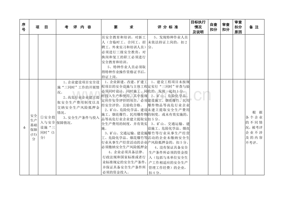 中央在川和省属企业安全生产目标管理考核自查表二(工作目标).doc_第2页