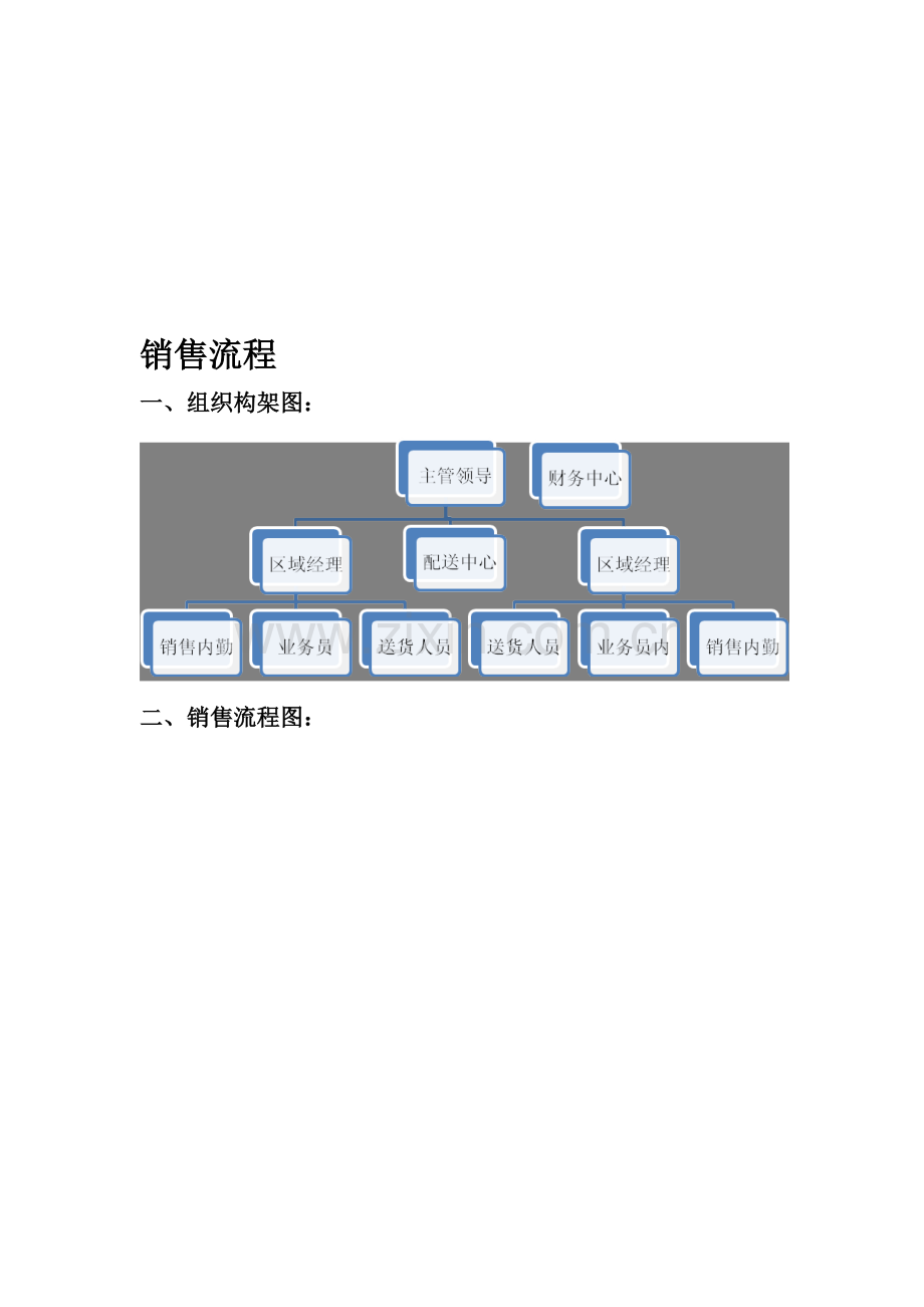 肉牛分公司销售流程及岗位职责1.doc_第1页