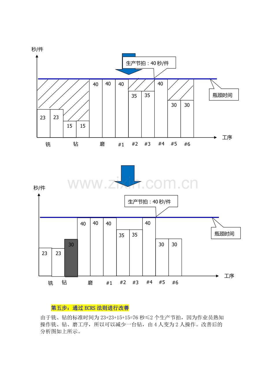 案例-生产线平衡改善案例OK.doc_第3页