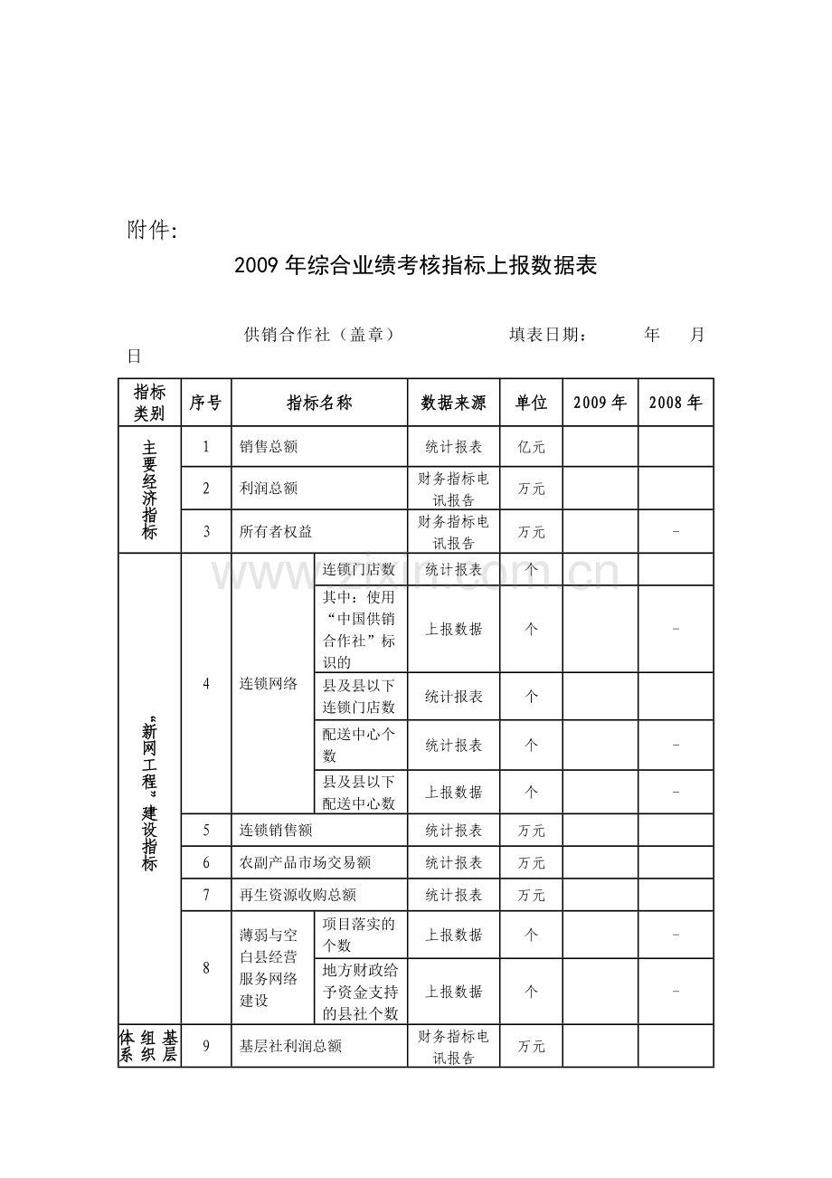 2009年综合业绩考核指标上报数据表.doc_第1页