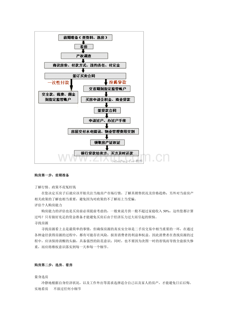 二手房交易流程.doc_第1页