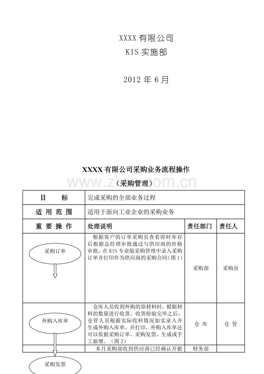 金蝶kis专业版操作流程.doc_第2页