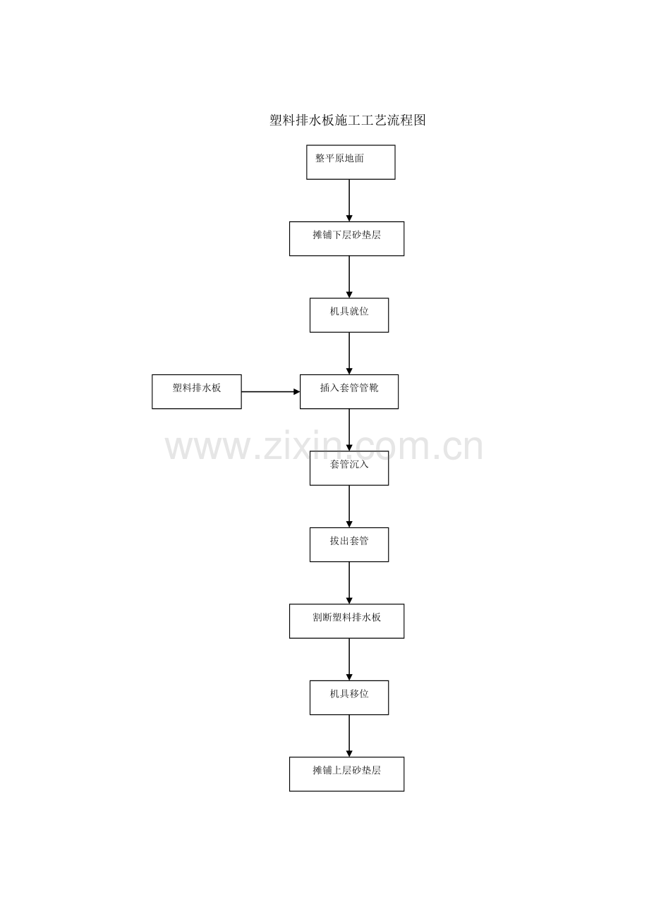 43个工程施工工艺流程图.doc_第3页