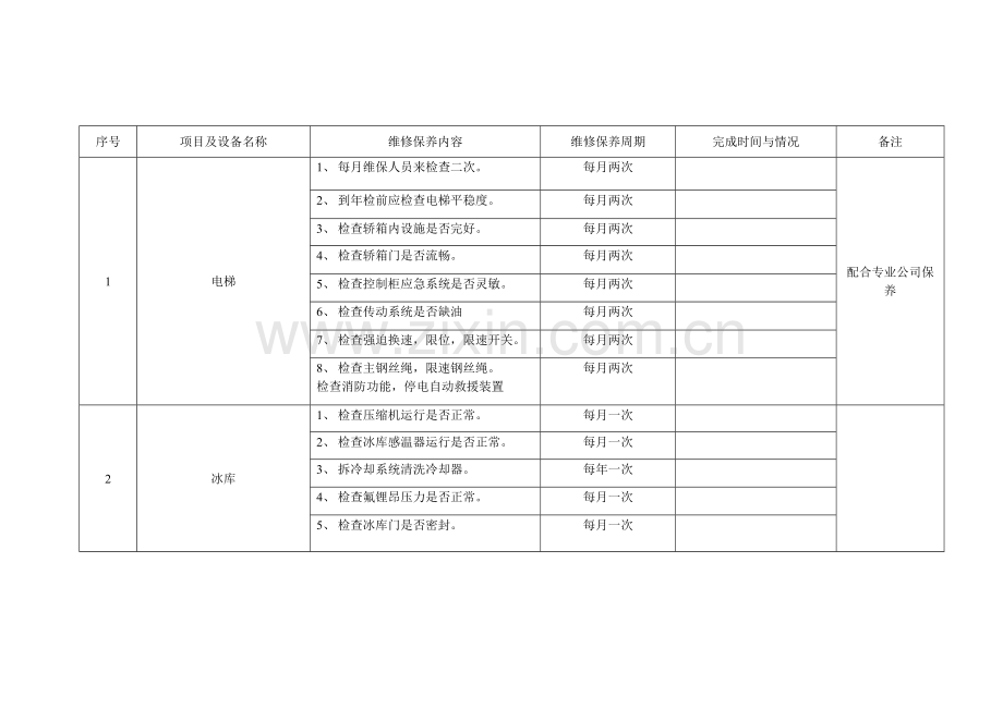 修改酒店工程部设备维修保养计划.doc_第3页