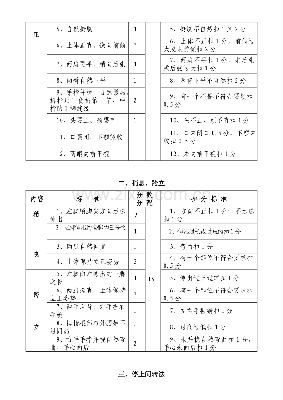 考核标准军事训练.doc_第2页