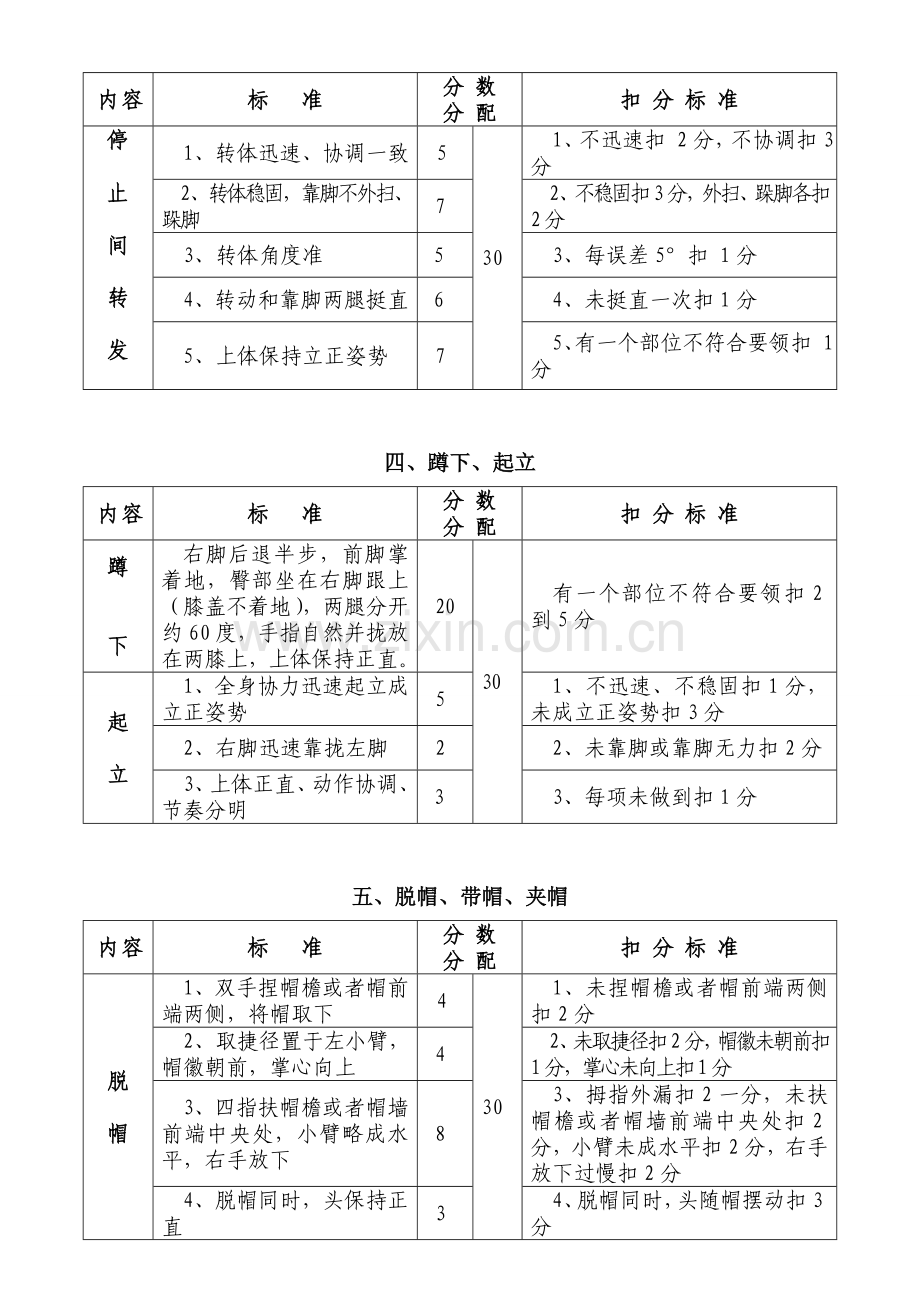 考核标准军事训练.doc_第3页