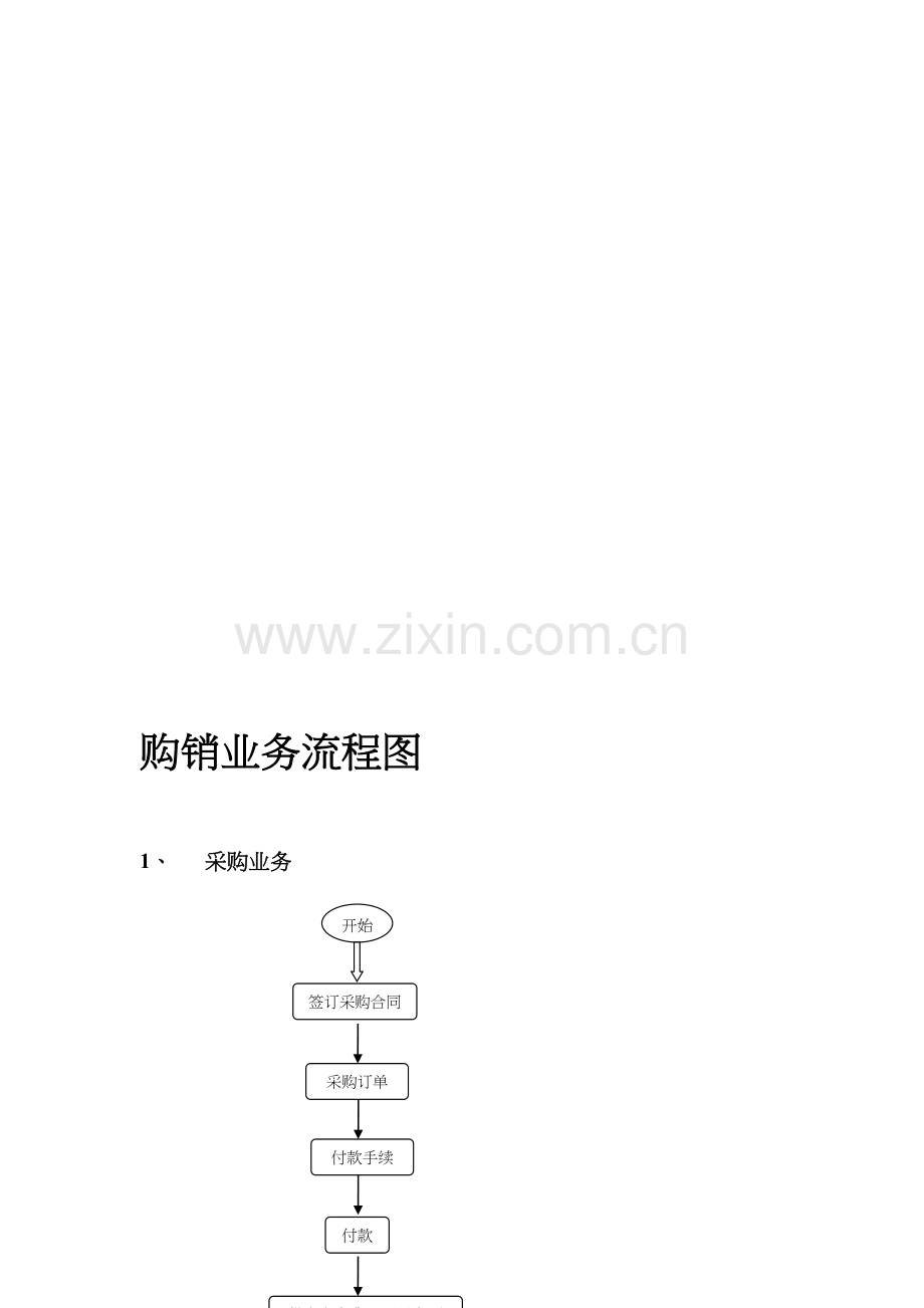 购销业务流程图.doc_第1页