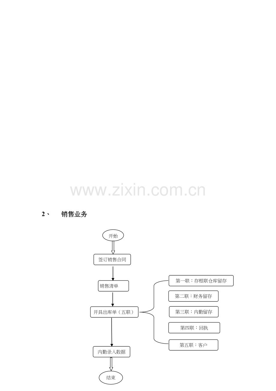 购销业务流程图.doc_第2页