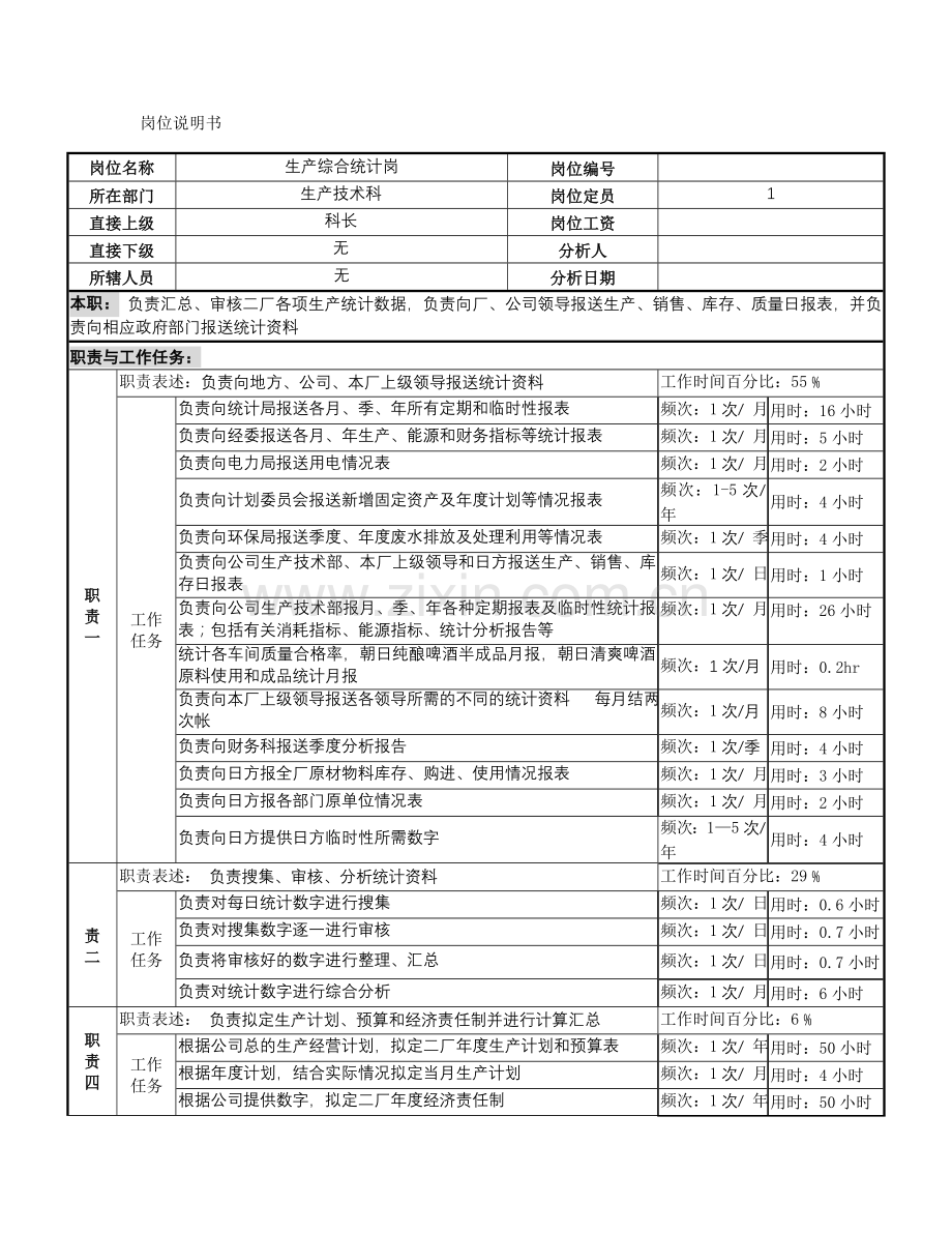 生产综合统计岗位说明书.doc_第1页