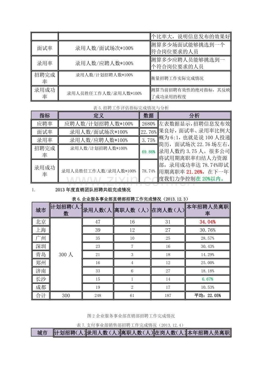 2013年度工作总结与计划.doc_第3页