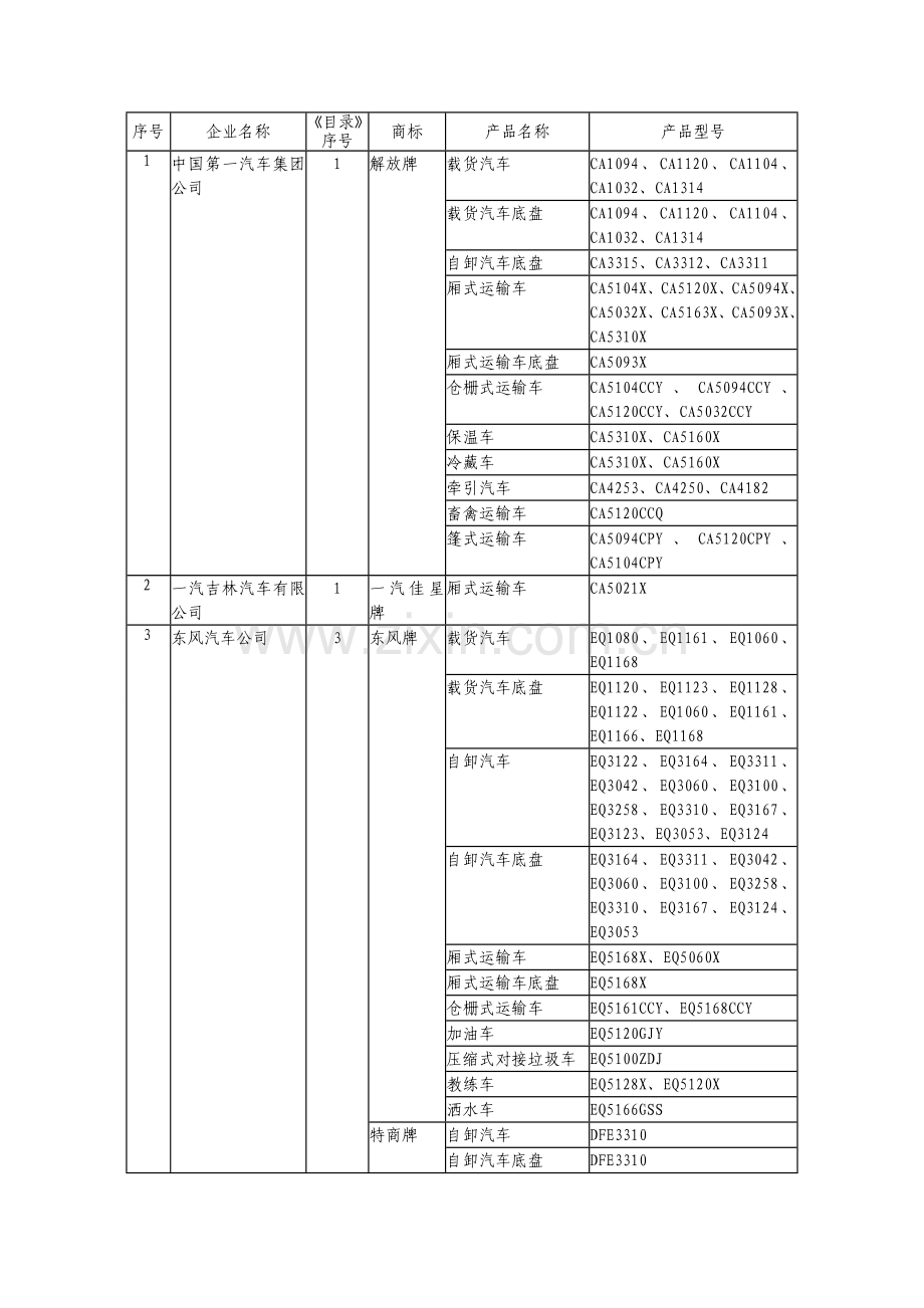 车辆生产企业及产品(第247批).doc_第2页